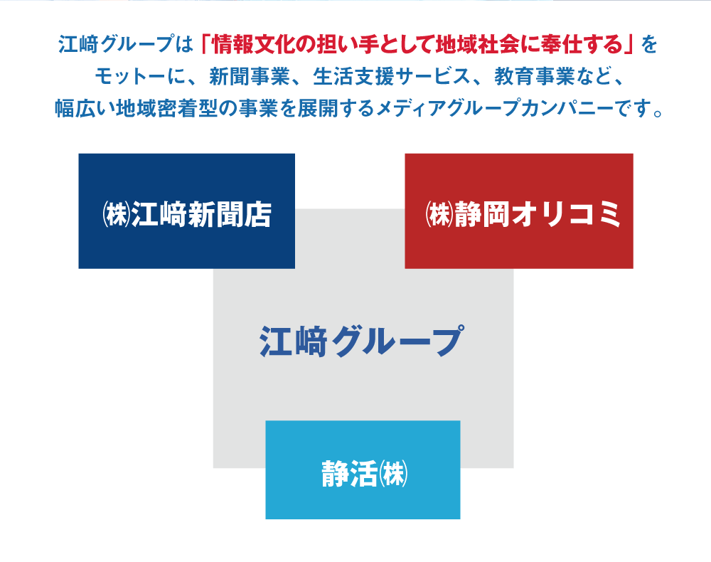 江﨑グループは「情報文化の担い手として地域社会に奉仕する」をモットーに、新聞事業、生活支援サービス、教育事業など、幅広い地域密着型の事業を展開するメディアグループカンパニーです。㈱江﨑新聞店 ㈱静岡オリコミ 江﨑グループ 静活㈱