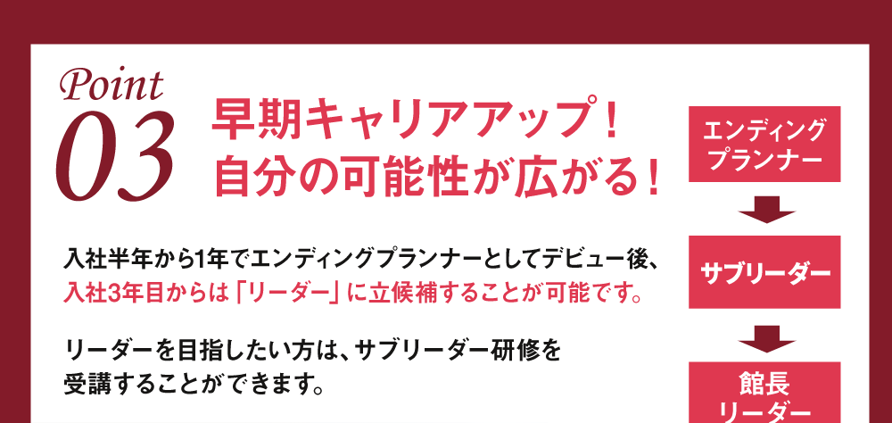 Point03 早期キャリアアップ！自分の可能性が広がる！ 入社半年から1年でエンディングプランナーとしてデビュー後、入社3年目からは「リーダー」に立候補することが可能です。リーダーを目指したい方は、サブリーダー研修を受講することができます。 
