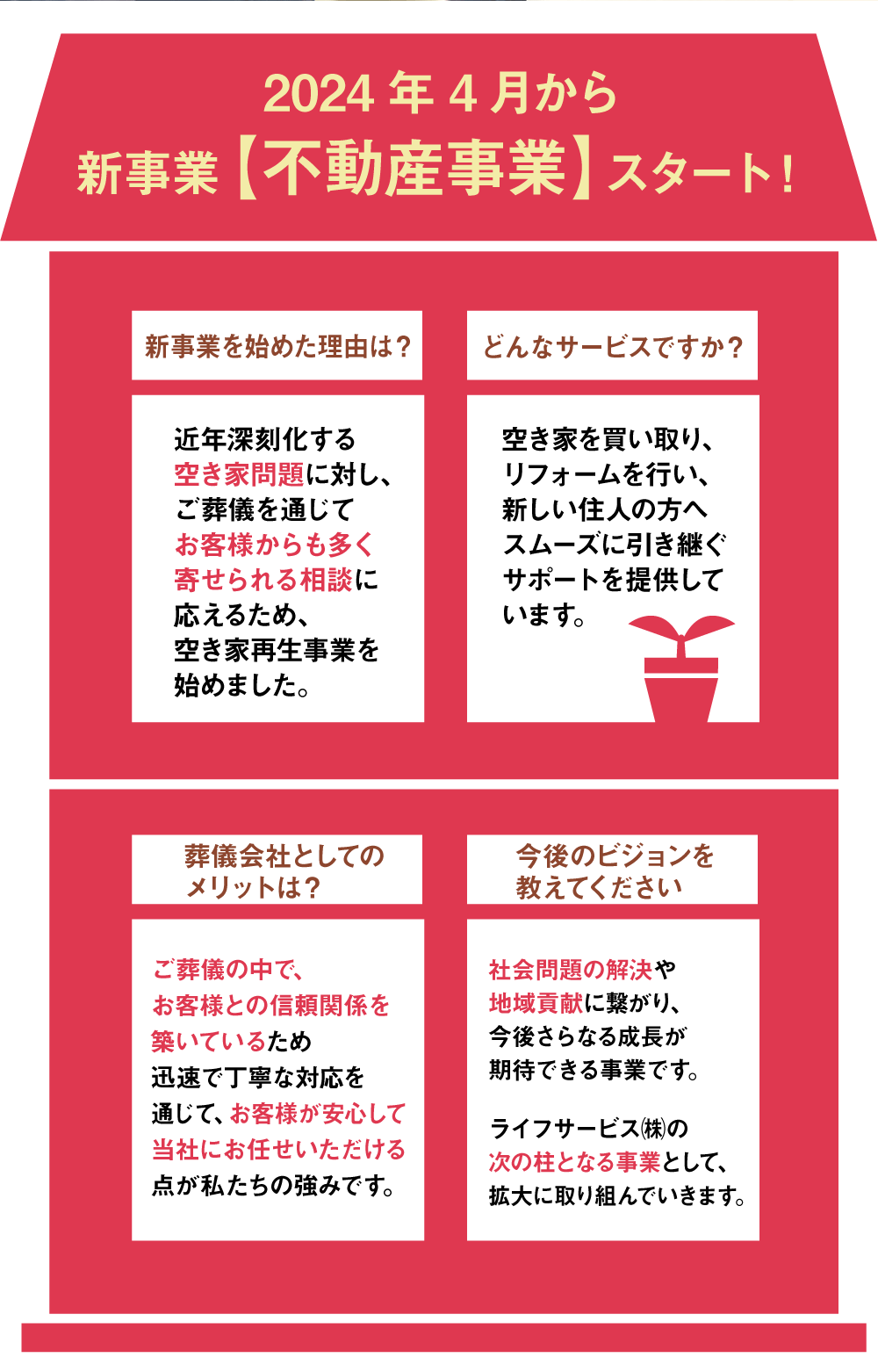 2024年4月から新事業【不動産事業】スタート！新事業を始めた理由は？　近年深刻化する空き家問題に対し、ご葬儀を通じてお客様からも多く寄せられる相談に応えるため、空き家再生事業を始めました。　どんなサービスですか？　空き家を買い取り、リフォームを行い、新しい住人の方へスムーズに引き継ぐサポートを提供しています。　葬儀会社としてのメリットは？　ご葬儀の中で、お客様との信頼関係を築いているため迅速で丁寧な対応を通じて、お客様が安心して当社にお任せいただける点が私たちの強みです。　今後のビジョンを教えてください　社会問題の解決や地域貢献に繋がり、今後さらなる成長が期待できる事業です。ライフサービス㈱の次の柱となる事業として、拡大に取り組んでいきます。