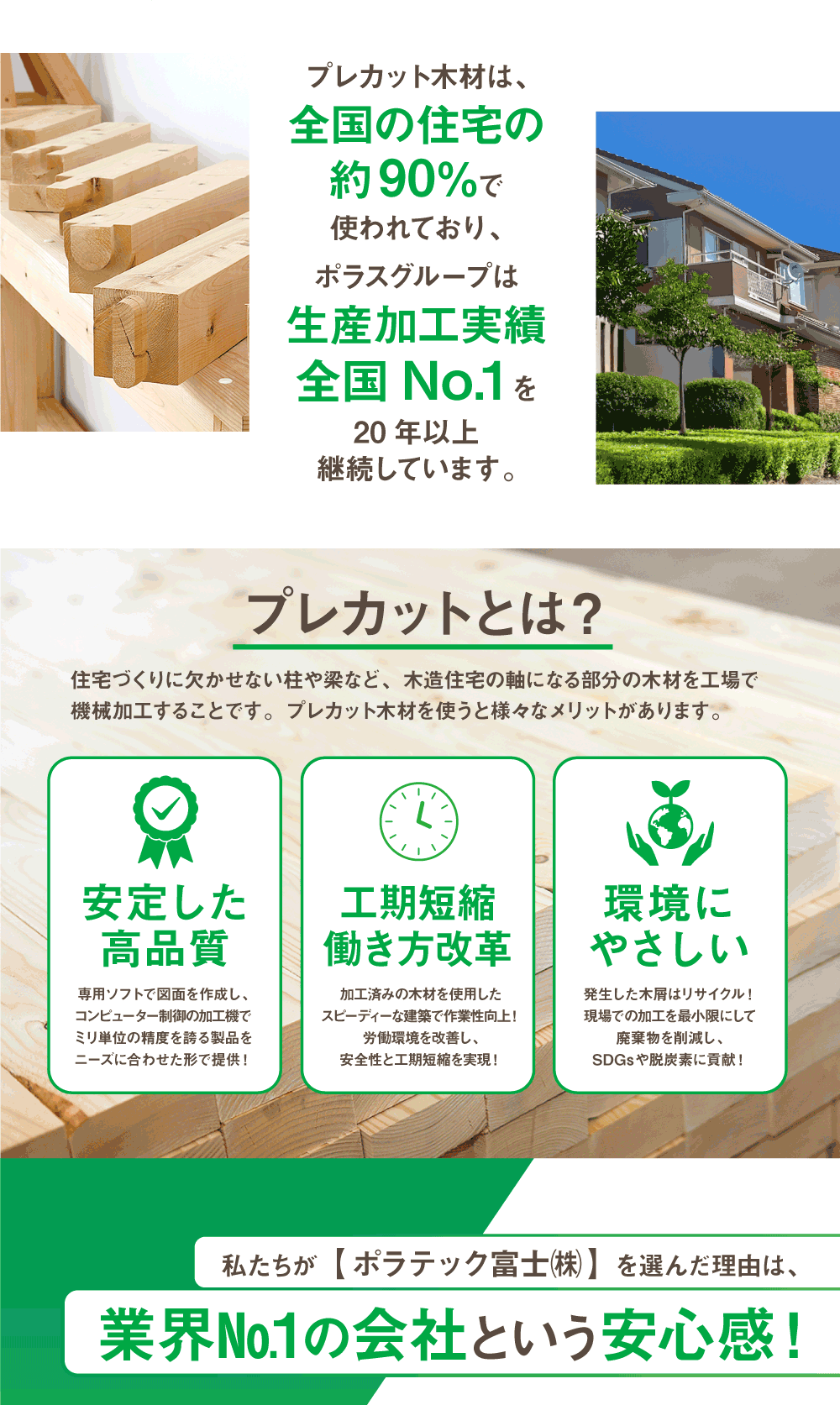 プレカット木材は、全国の住宅の約90％で使われており、ポラスグループは生産加工実績全国No.1 を20年以上継続しています。プレカットとは？住宅づくりに欠かせない柱や梁など、木造住宅の軸になる部分の木材を工場で機械加工することです。プレカット木材を使うと様々なメリットがあります。安定した高品質 専用ソフトで図面を作成し、コンピューター制御の加工機でミリ単位の精度を誇る製品をニーズに合わせた形で提供！　工期短縮働き方改革　加工済みの木材を使用したスピーディーな建築で作業性向上！労働環境を改善し、安全性と工期短縮を実現！　環境にやさしい　発生した木屑はリサイクル！現場での加工を最小限にして廃棄物を削減し、SDGsや脱炭素に貢献！　私たちが【 ポラテック富士㈱ 】を選んだ理由は、業界№1の会社という安心感！