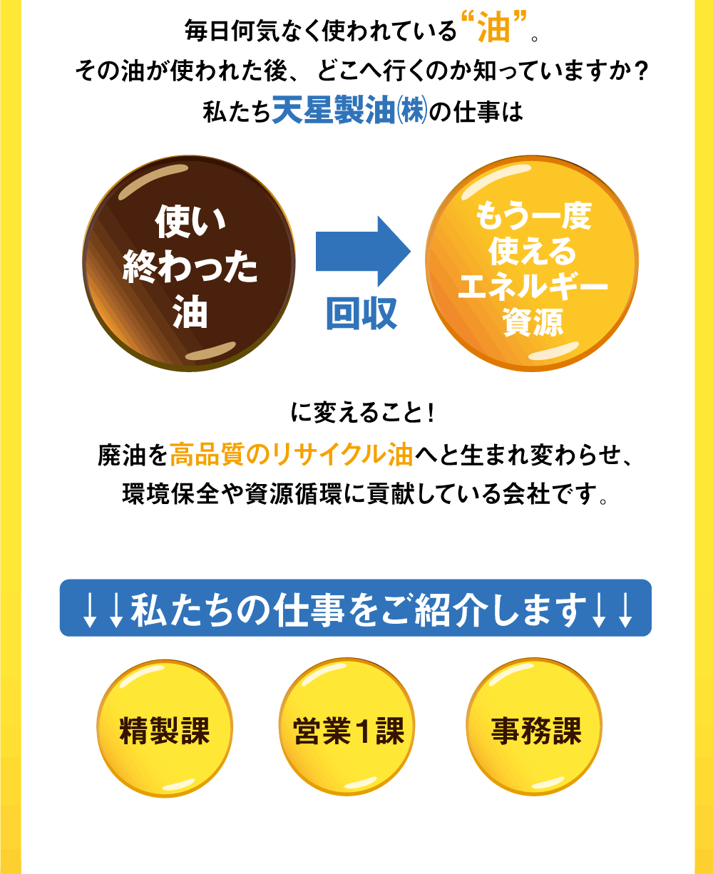 毎日何気なく使われている“油”。その油が使われた後、どこへ行くのか知っていますか？私たち天星製油㈱の仕事は使い終わった油 回収 もう一度使えるエネルギー資源 に変えること！廃油を高品質のリサイクル油へと生まれ変わらせ、環境保全や資源循環に貢献している会社です。　私たちの仕事をご紹介します 精製課 営業１課 事務課