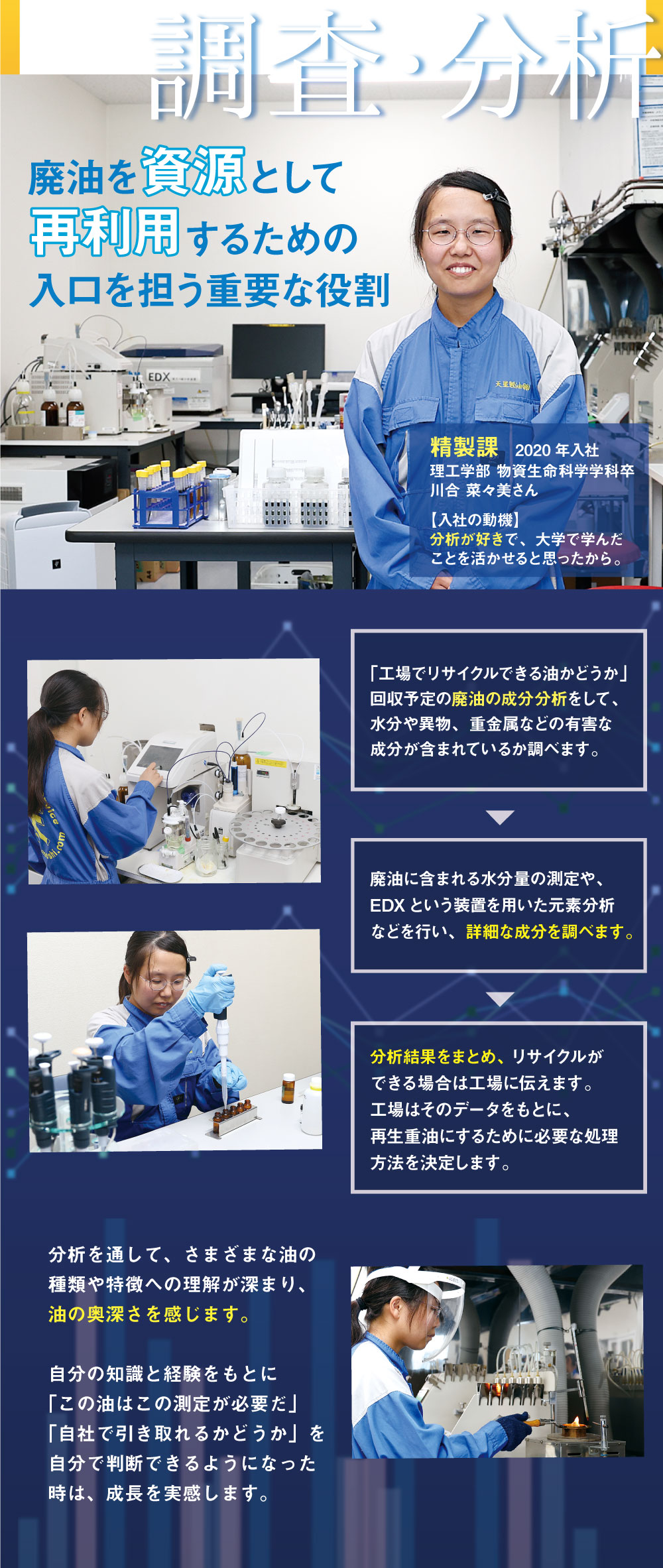 調査･分析 廃油を資源として再利用するための入口を担う重要な役割　製課　2020年入社　理工学部 物資生命科学学科卒【入社の動機】分析が好きで、大学で学んだことを活かせると思ったから。「工場でリサイクルできる油かどうか」回収予定の廃油の成分分析をして、水分や異物、重金属などの有害な成分が含まれているか調べます。廃油に含まれる水分量の測定や、EDXという装置を用いた元素分析などを行い、詳細な成分を調べます。分析結果をまとめ、リサイクルができる場合は工場に伝えます。　工場はそのデータをもとに、再生重油にするために必要な処理方法を決定します。分析を通して、さまざまな油の種類や特徴への理解が深まり、油の奥深さを感じます。　自分の知識と経験をもとに「この油はこの測定が必要だ」「自社で引き取れるかどうか」を自分で判断できるようになった時は、成長を実感します。