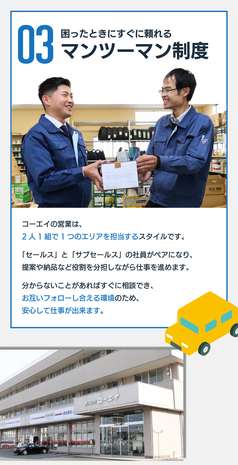 03　困ったときにすぐに頼れるマンツーマン制度　コーエイの営業は、2人1組で1つのエリアを担当するスタイルです。「セールス」と「サブセールス」の社員がペアになり、提案や納品など役割を分担しながら仕事を進めます。　分からないことがあればすぐに相談出でき、お互いフォローし合える環境のため、安心して仕事が出来ます。