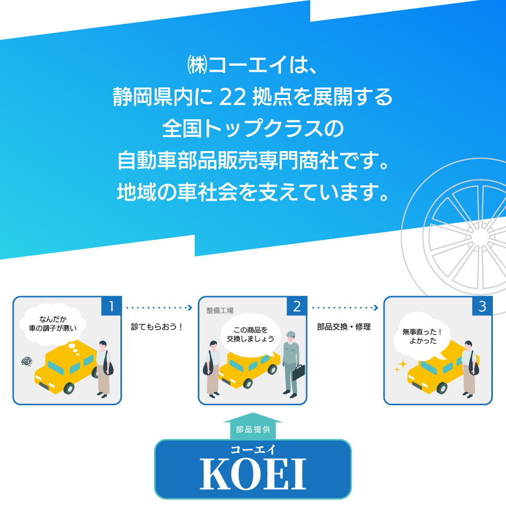 ㈱コーエイは、静岡県内に22拠点を展開する全国トップクラスの自動車部品販売専門商社です。地域の車社会を支えています。