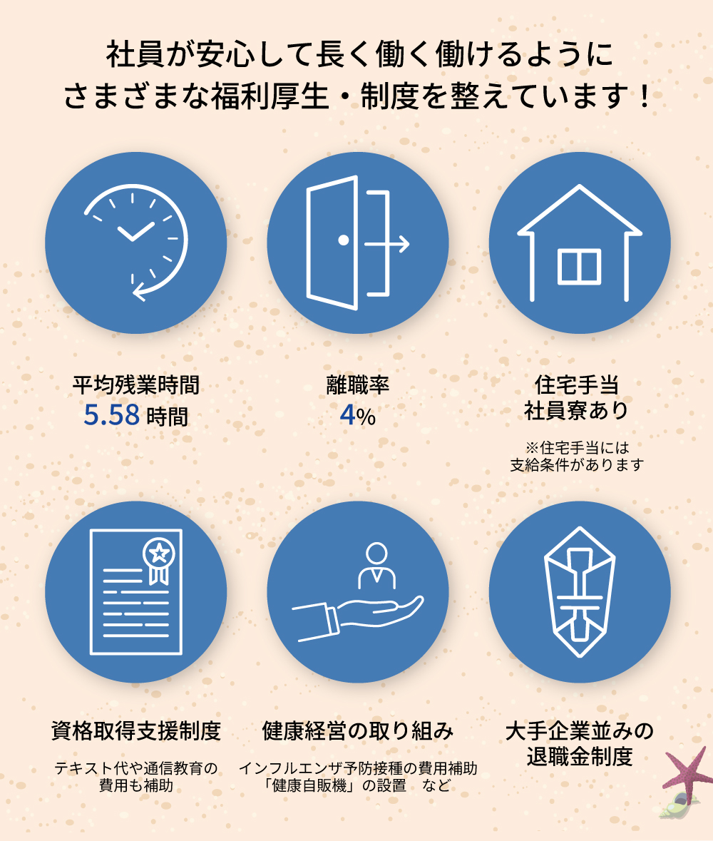 社員が安心して長く働けるようにさまざまな福利厚生・制度を整えています！　【平均残業時間5.58時間】【離職率4%】【住宅手当・社員寮あり　※住宅手当には支給条件があります】【資格取得支援制度　テキスト代や通信教育の費用も補助】【健康経営の取り組み　インフルエンザ予防接種の費用補助・「健康自販機」の設置など】【大手企業並みの退職金制度】