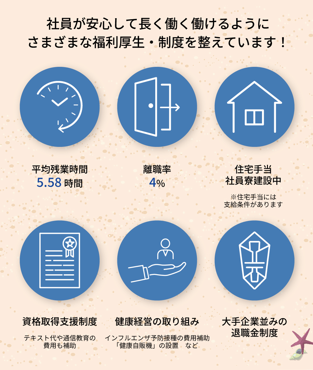 社員が安心して長く働けるようにさまざまな福利厚生・制度を整えています！　【平均残業時間5.58時間】【離職率4%】【住宅手当・社員寮建設中　※住宅手当には支給条件があります】【資格取得支援制度　テキスト代や通信教育の費用も補助】【健康経営の取り組み　インフルエンザ予防接種の費用補助・「健康自販機」の設置など】【大手企業並みの退職金制度】